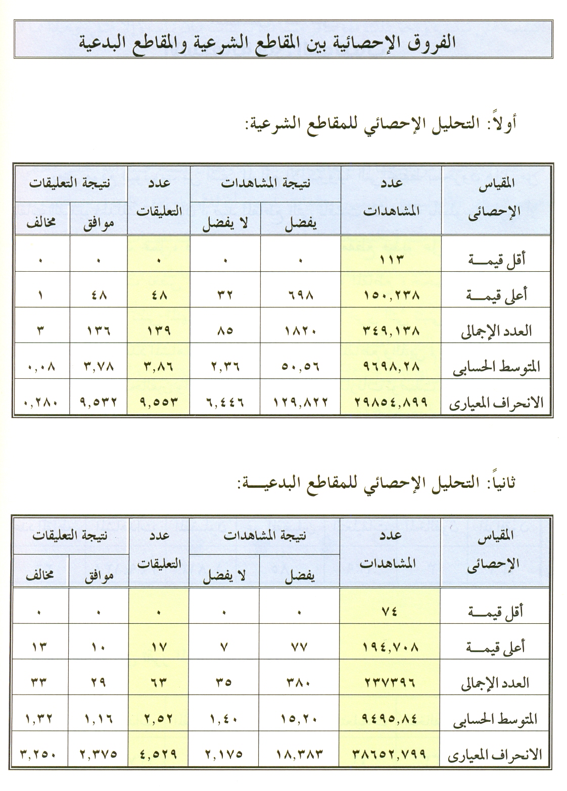 الحاضر القادر حكم بالحي الاستعانة الاستعانة بالحي